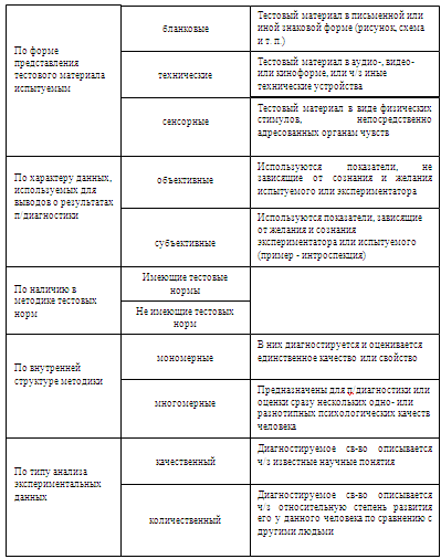 Контрольная работа: Проективные методы психодиагностики