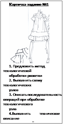 Підпис: Карточка-задание №1
 
1. Предложить метод технологической
обработки ркокетки
2. Выполнить схему технологических
узлов
3. Описать последовательность операций при обработке технологического 
узла
4.Выполнить техническое описание 
предложенной модели
